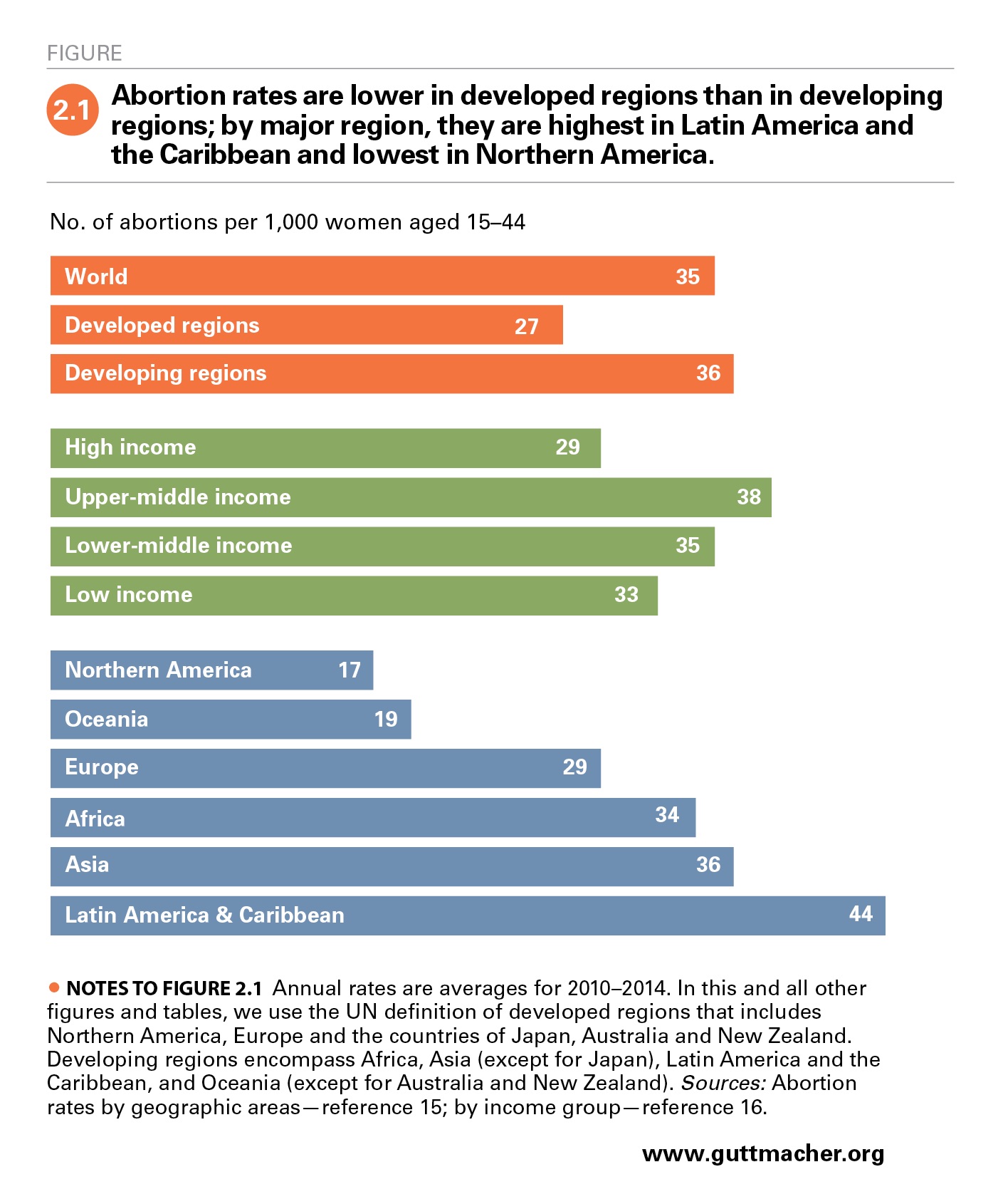 Guttmacher Institute